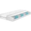 BADENIA TRENDLINE 7-Zonen-Taschenfederkern-Matratze »BT 1000 Classic«, punktelastisch, H3, 180 x 200 cm - B-Ware neuwertig