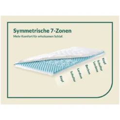 f.a.n. Medisan Topper »Softly Komfort«, mit Kaltschaum-Kern, 7-Zonen-Wellenstruktur - B-Ware
